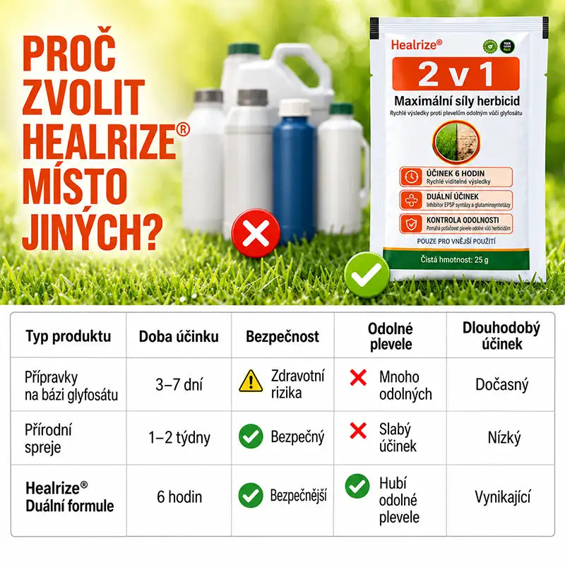 🏆 𝙊𝙛𝙞𝙘𝙞á𝙡𝙣í 𝙤𝙗𝙘𝙝𝙤𝙙 | 2v1 Extra silný herbicid: Rychlý účinek i na plevel odolný vůči glyfosátu