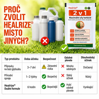 🏆 𝙊𝙛𝙞𝙘𝙞á𝙡𝙣í 𝙤𝙗𝙘𝙝𝙤𝙙 | 2v1 Extra silný herbicid: Rychlý účinek i na plevel odolný vůči glyfosátu